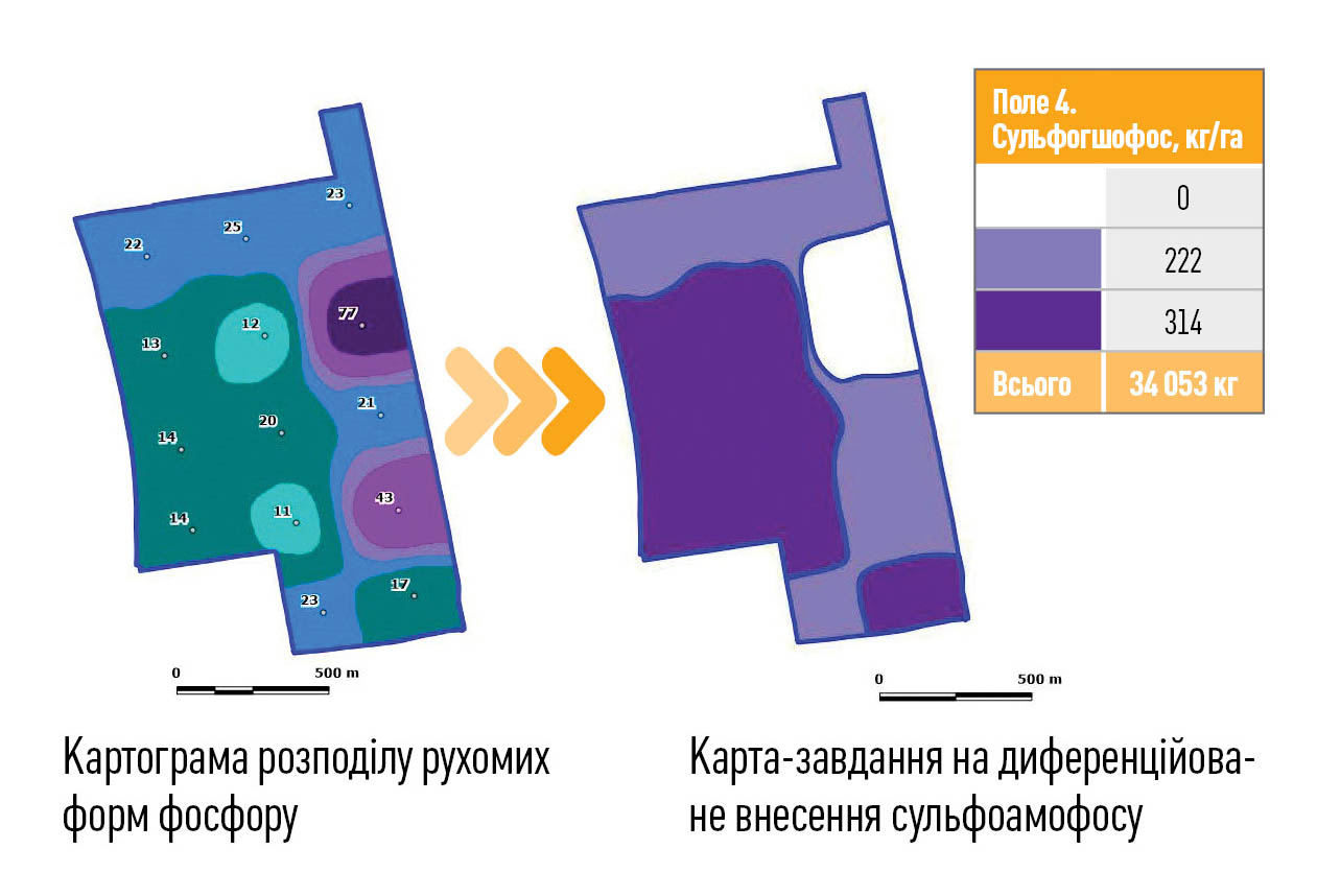 Картограма розподілу рухомих форм фосфору