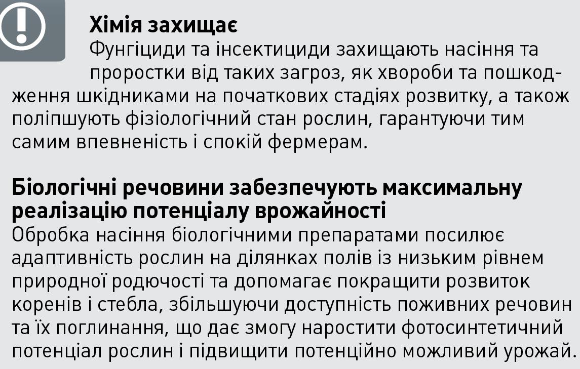 Довідка 1. Захист і максимізація потенціалу врожайності з самого початку