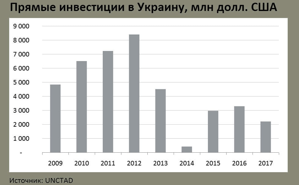 Фото 1. Инвестиции в АПК значительно выросли