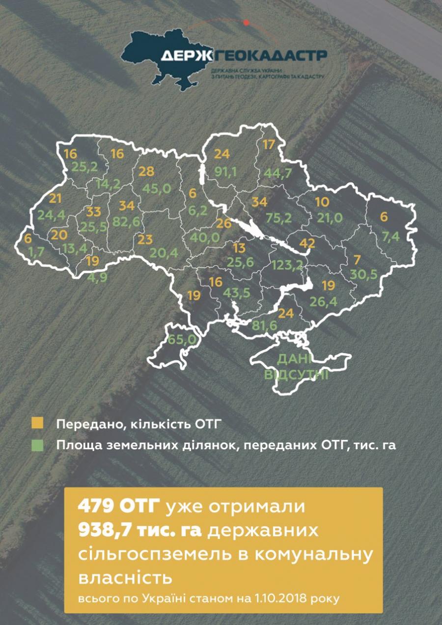 Фото 1. Земли сельскохозяйственного назначения получили 72% ОТО