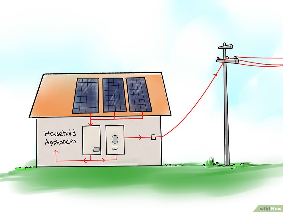 Фото 17. WikiHow: Как самостоятельно выработать электричество (ГРАФИКА)