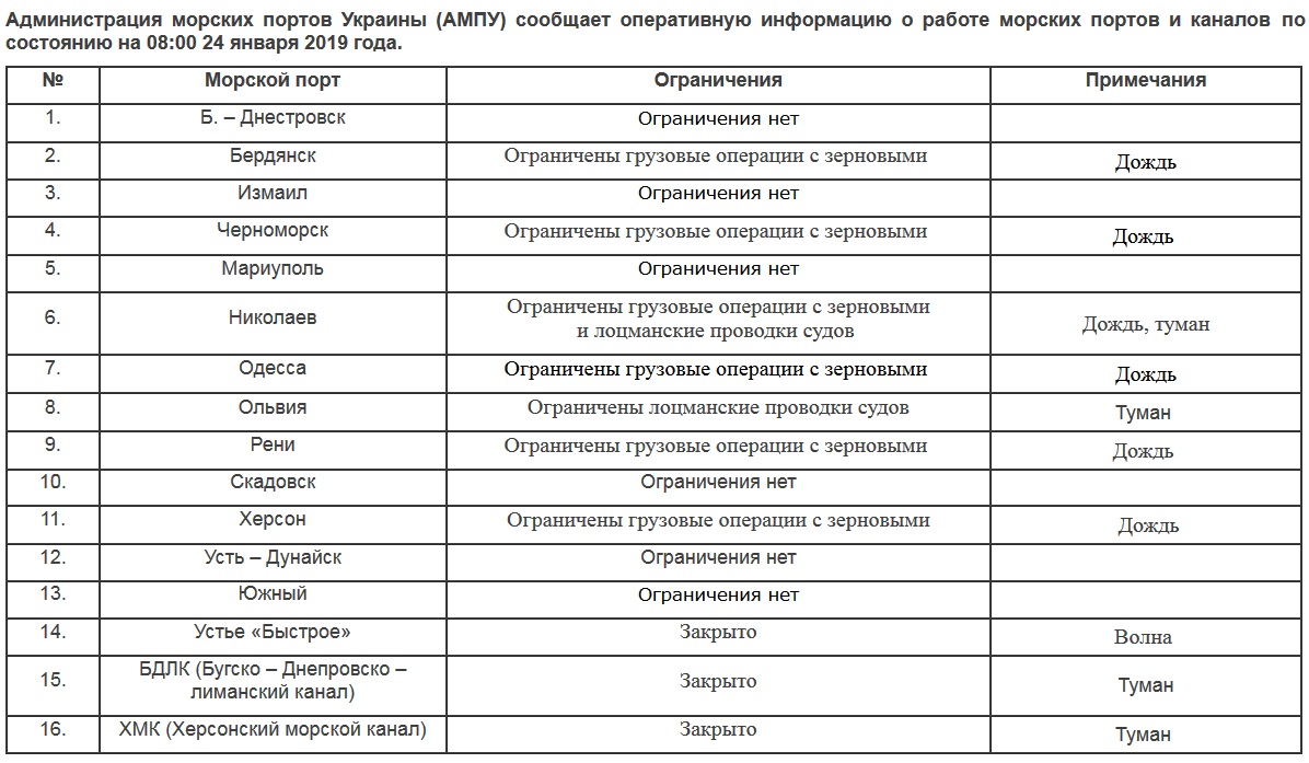 Фото 1. Непогода стала причиной ограничения грузовых операций в морских портах