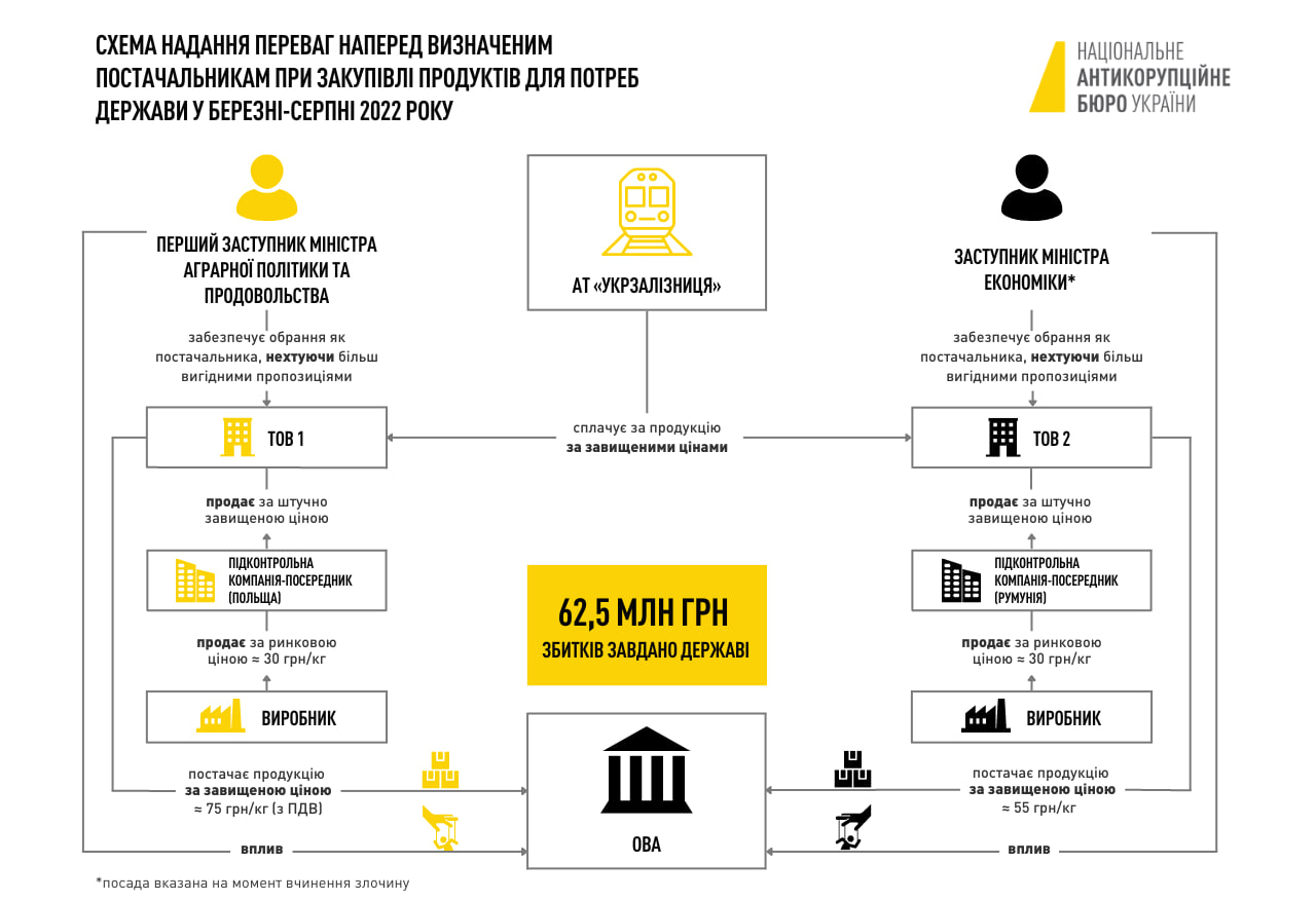 Макарони Висоцького
